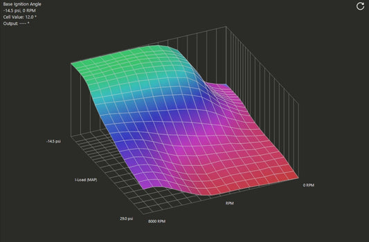 Finding More Power With Knock Control on Pump Fuel 98RON